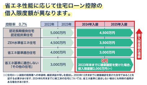 img_blog_loan0618.png